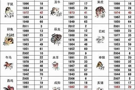 59年次屬狗|生肖對應到哪一年？十二生肖年份對照表輕鬆找（西元年、民國年）